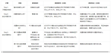 抖音羅盤自播銷量提升技巧